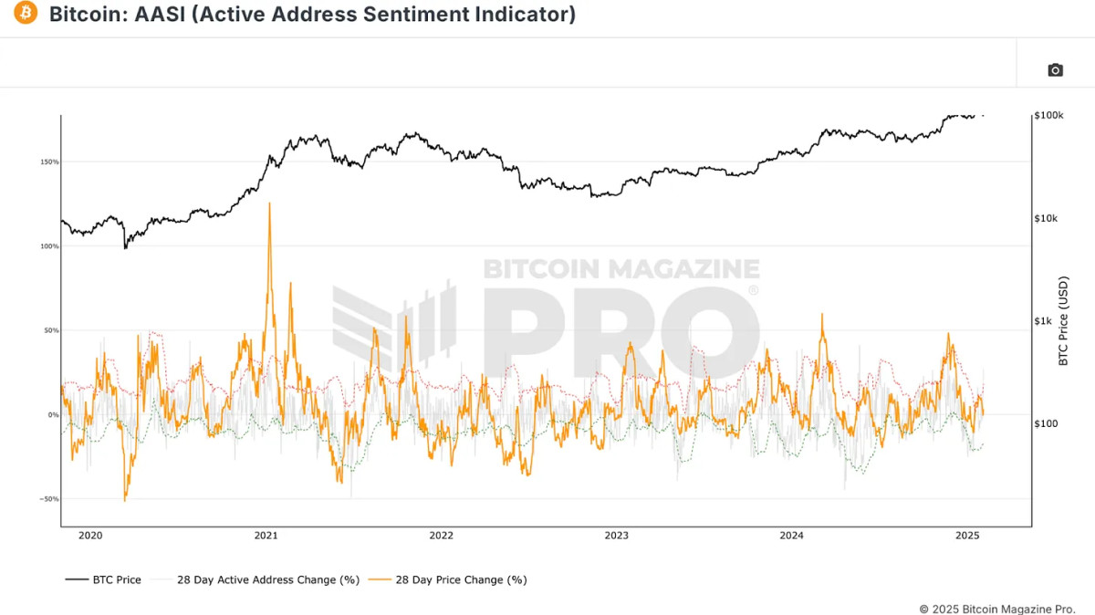 1738948554 35 Presentation de lindicateur Bitcoin tout
