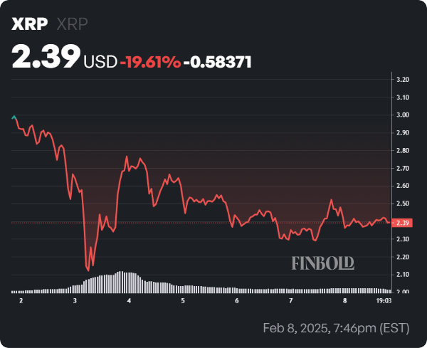 Les baleines achètent 540 millions de xrp dans la baisse; Est-ce que 3 $ est le prochain? 1739039461 167 Les baleines achetent 540 millions de xrp dans la baisse