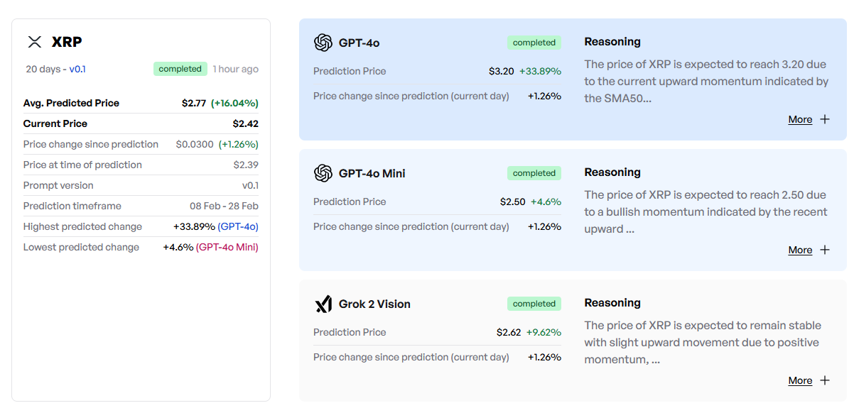 Les baleines achètent 540 millions de xrp dans la baisse; Est-ce que 3 $ est le prochain? 1739039461 770 Les baleines achetent 540 millions de xrp dans la baisse