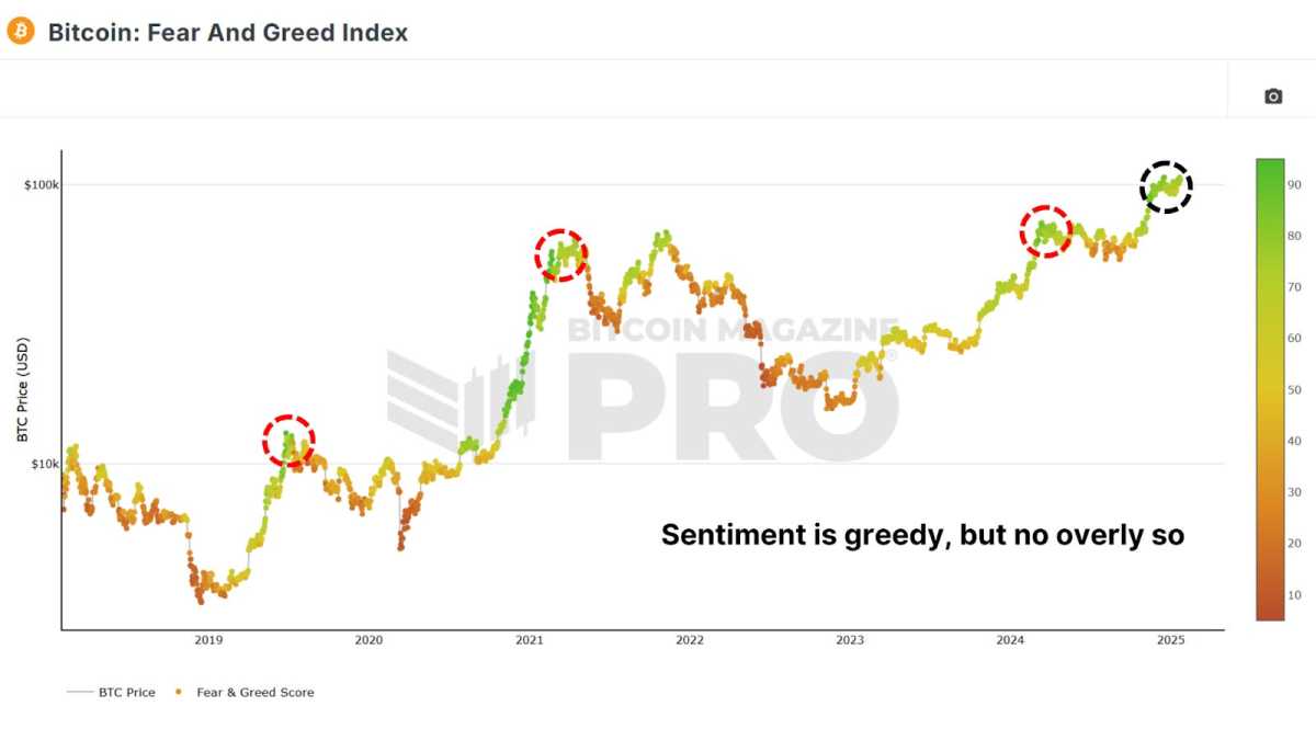 Bitcoin Deep Dive Data Analysis et Roundup en chaîne 1739113840 289 Bitcoin Deep Dive Data Analysis et Roundup en chaine