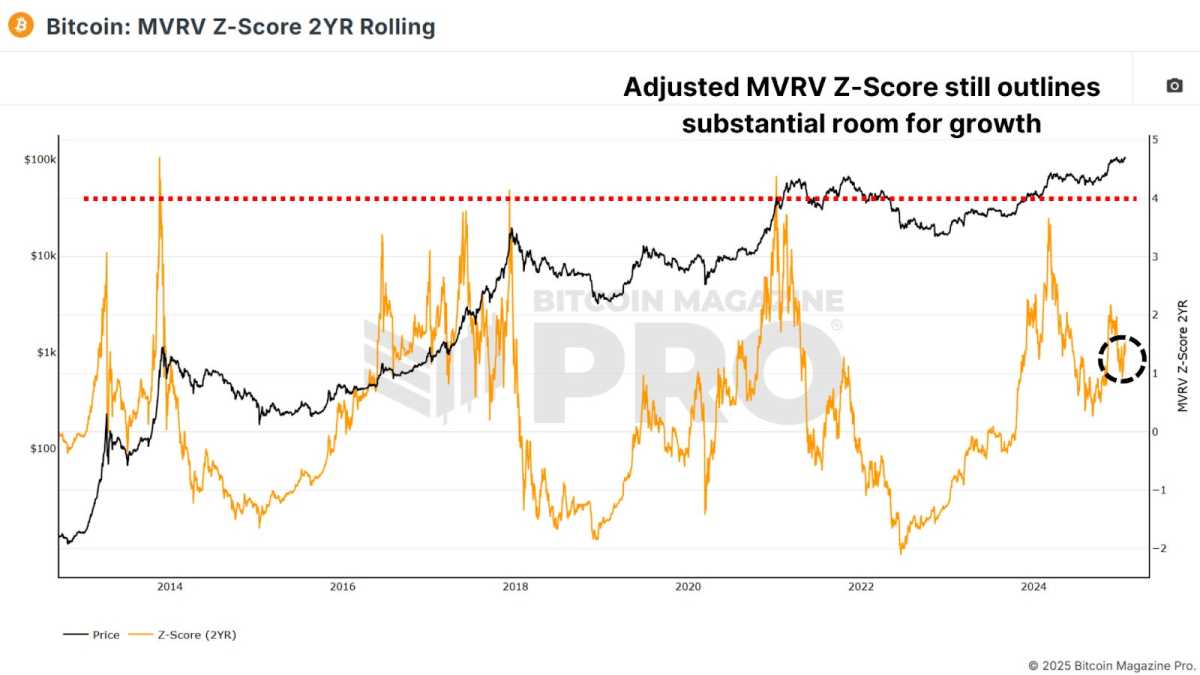 Bitcoin Deep Dive Data Analysis et Roundup en chaîne 1739113840 842 Bitcoin Deep Dive Data Analysis et Roundup en chaine