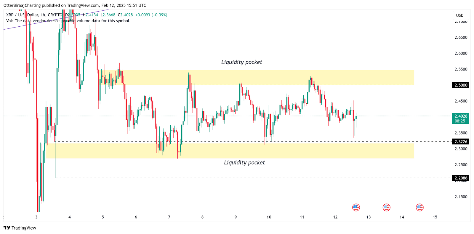 Cet Altcoin de 0,06 $ peut-il atteindre 2 $ au cours des 6 prochains mois après être devenu une forte concurrence à Ripple (XRP) sur le marché des paiements? 1739602916 492 Cet Altcoin de 006 peut il atteindre 2 au