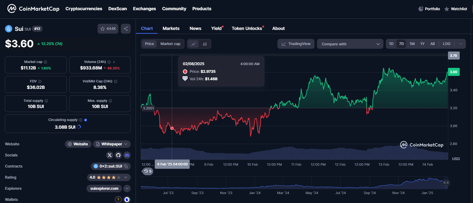 1739618533 773 Les experts pensent que cette crypto Viral Payfi continuera de