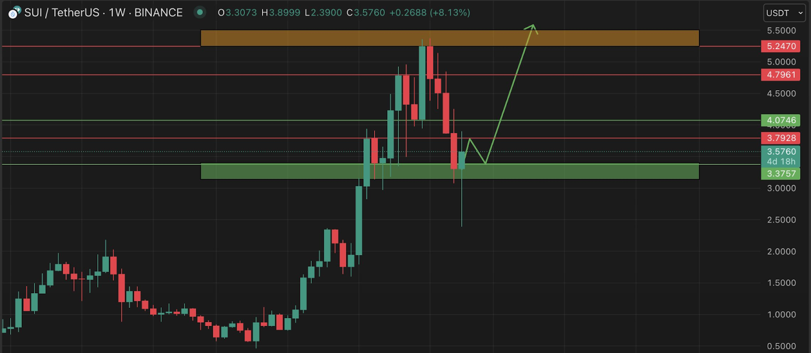 1739618533 927 Les experts pensent que cette crypto Viral Payfi continuera de