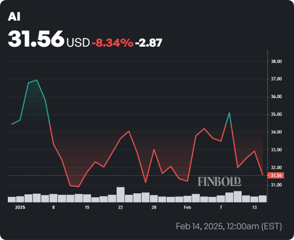 1739625851 383 2 stocks AI pour eviter dacheter pour linstant