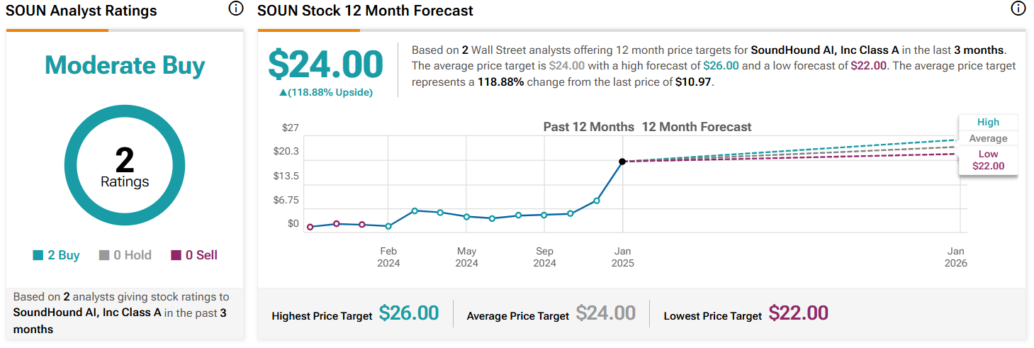 1739625852 431 2 stocks AI pour eviter dacheter pour linstant