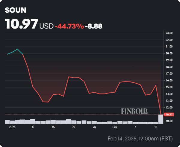 1739625852 456 2 stocks AI pour eviter dacheter pour linstant