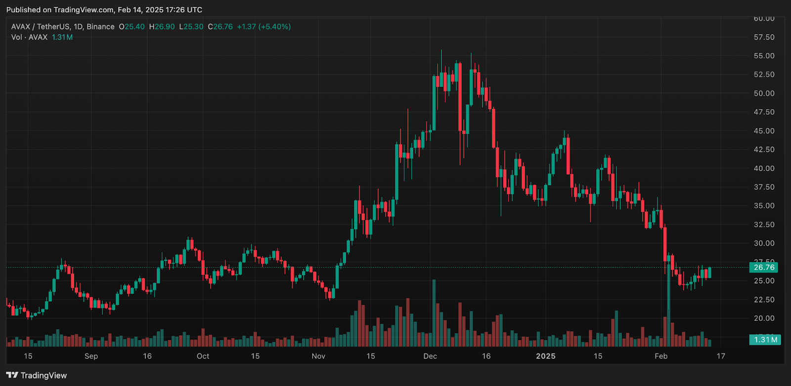 1739692563 379 Solana Avalanche et ce jeton a double chaine sont prepares