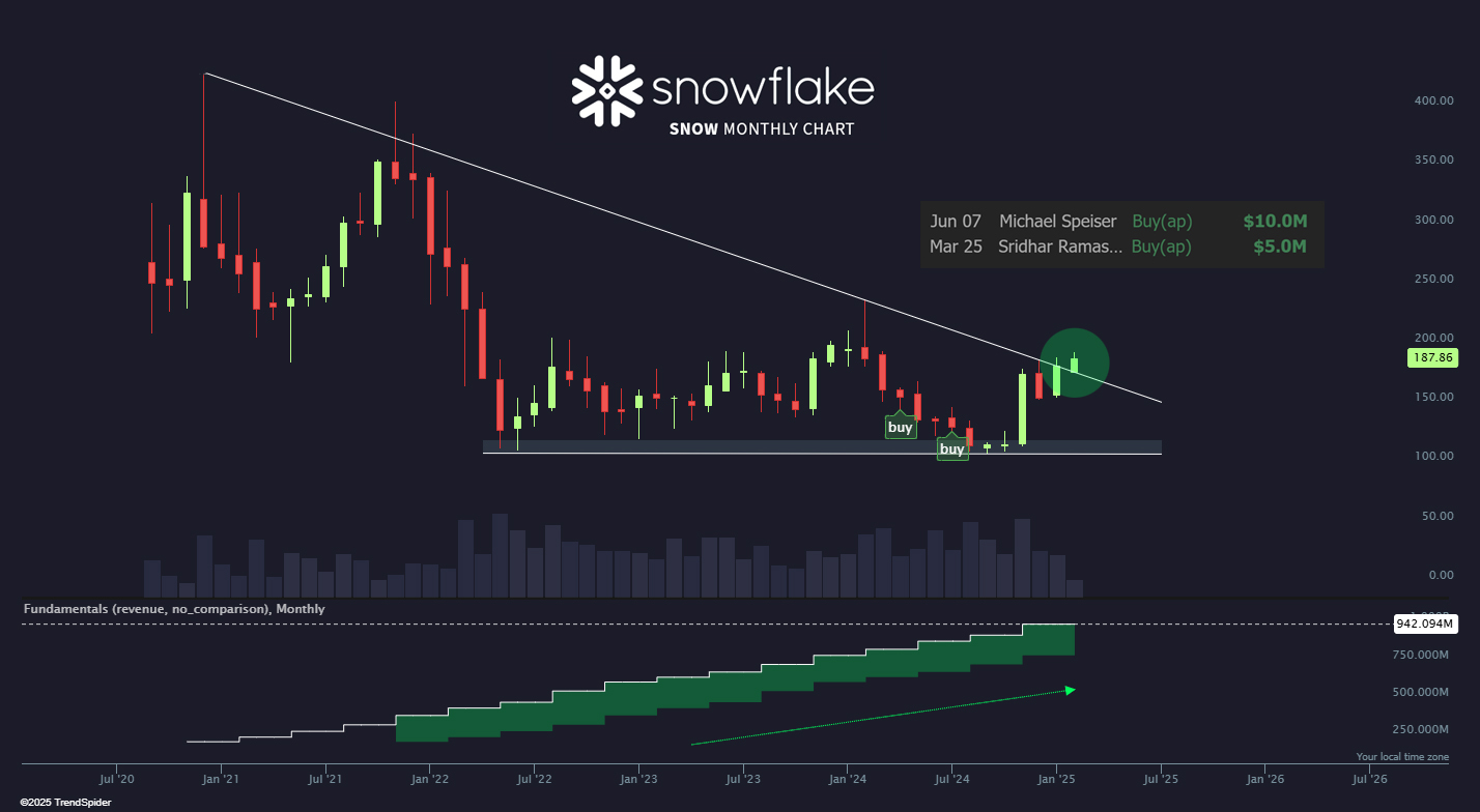 Ce stock AI «commence à faire tourner les têtes»; Devriez-vous acheter? 1739705708 490 Ce stock AI commence a faire tourner les tetes Devriez vous