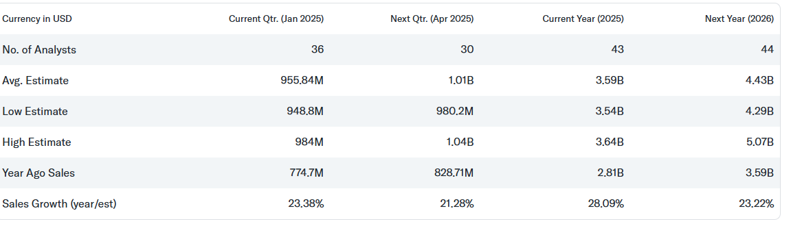 Ce stock AI «commence à faire tourner les têtes»; Devriez-vous acheter? 1739705708 844 Ce stock AI commence a faire tourner les tetes Devriez vous