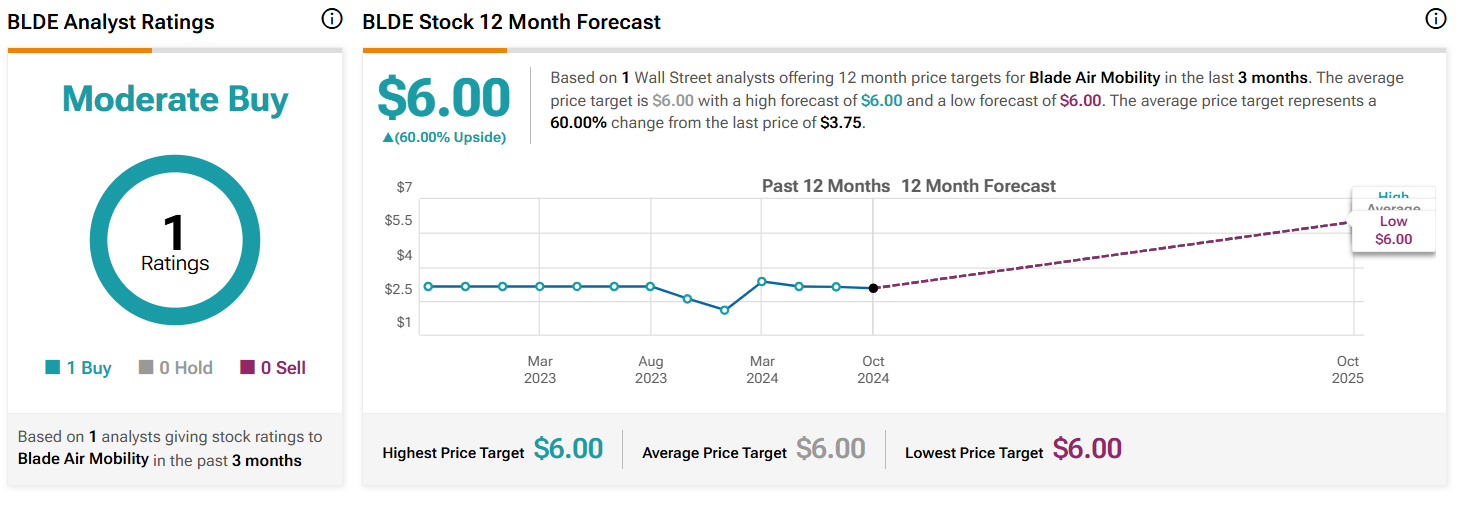 Ce stock de penny est une opportunité cachée 1739731810 818 Ce stock de penny est une opportunite cachee