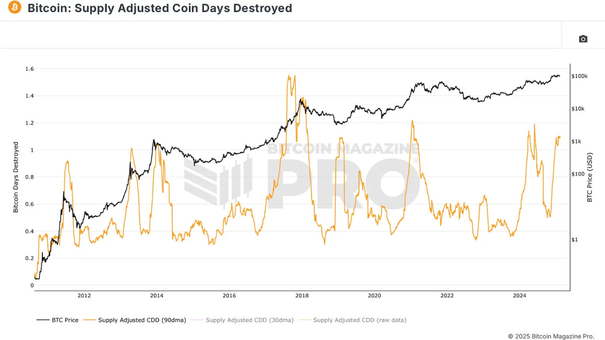Master les données de Bitcoin sur la chaîne 1739889986 248 Master les donnees de Bitcoin sur la chaine