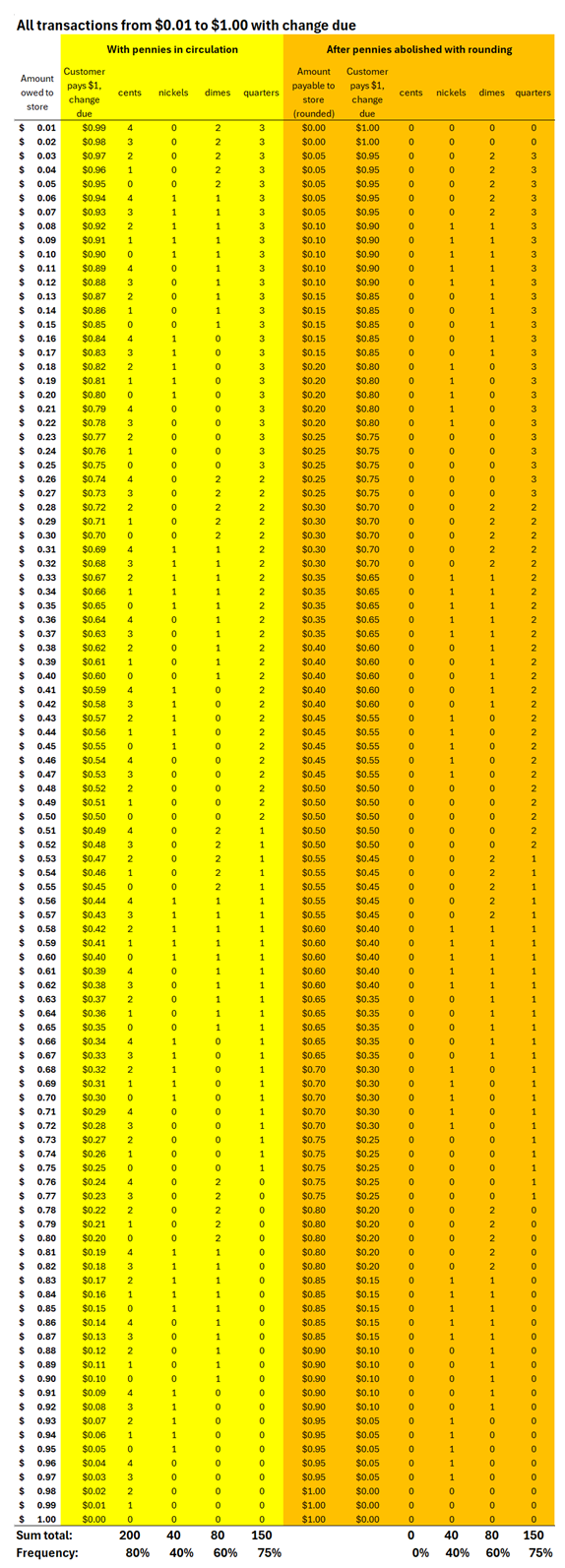 1739897446 39 Mettre fin au sou ne menera pas a plus de