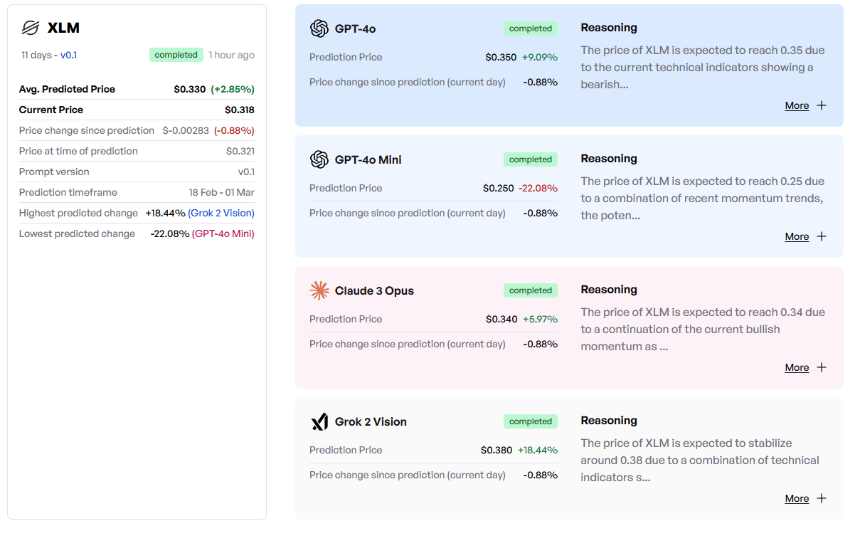 L'IA prédit le prix stellaire (xlm) pour le 1er mars 1739901969 995 LIA predit le prix stellaire xlm pour le 1er mars