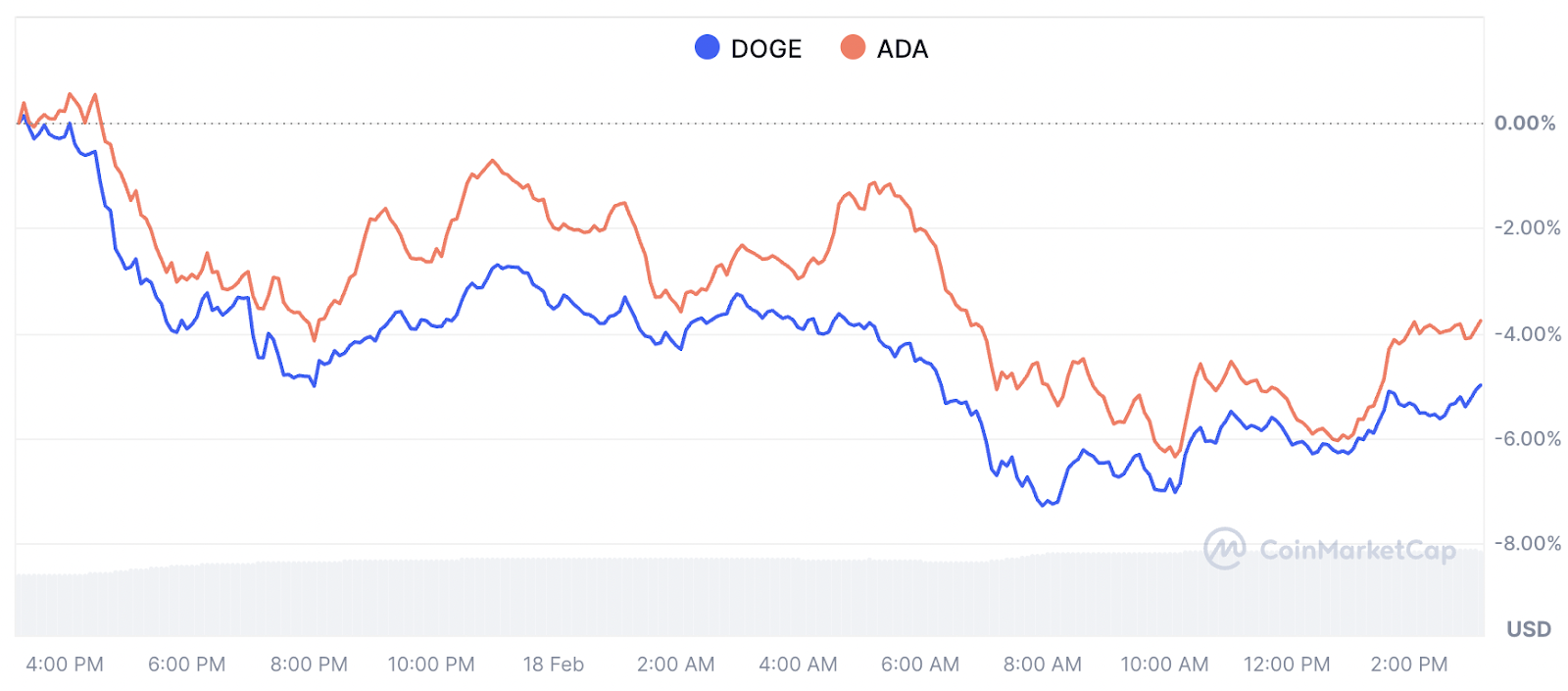 1739993181 541 Les detenteurs historiques du rallye de la Dogecoin affluent vers