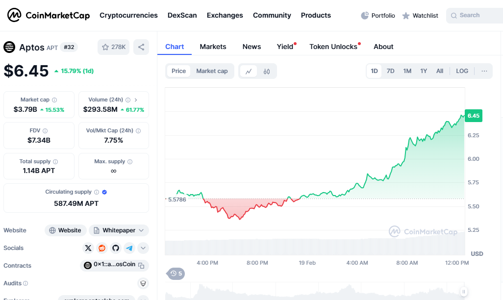 1740202396 590 La crypto superieure a regarder en 2025 Cet altcoin devrait