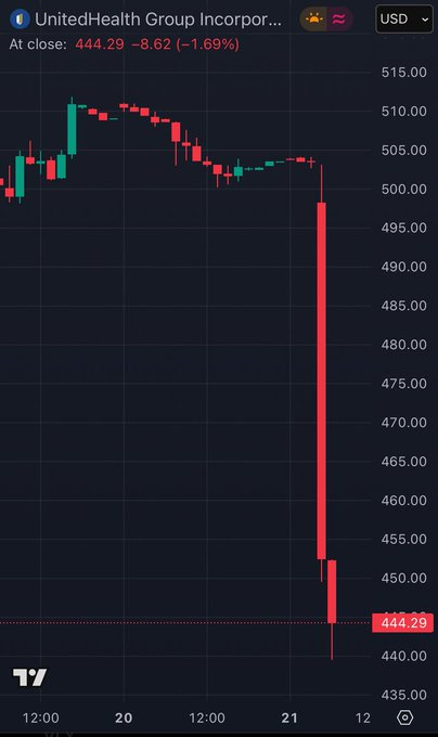 1740227999 892 Le marche boursier subit le pire jour de 2025 effacer