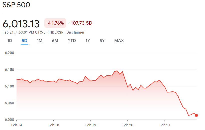 1740227999 904 Le marche boursier subit le pire jour de 2025 effacer