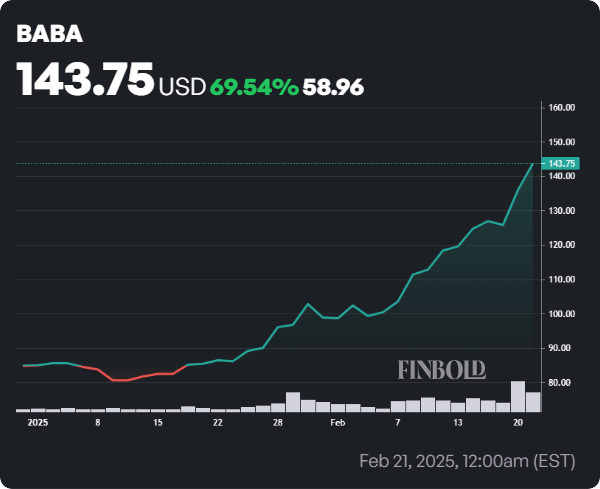 1740256649 789 Les meilleurs actions de Michael Burry atteignent le niveau le