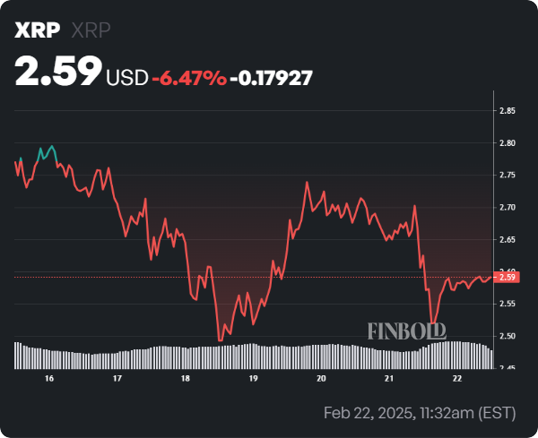 1740288478 303 XRP pour echanger a ce prix si Spot ETF est