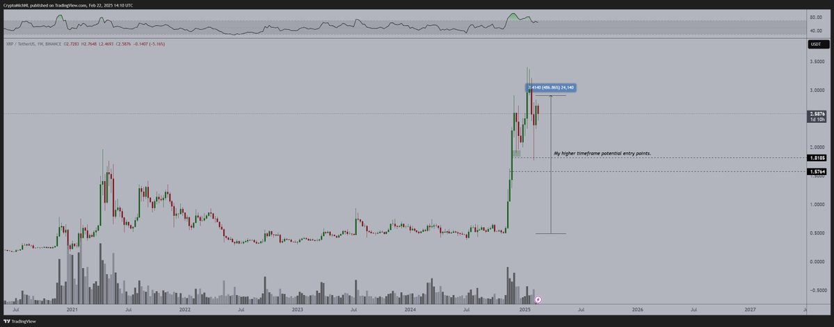 1740315573 529 XRP definit pour une decision de prix majeure