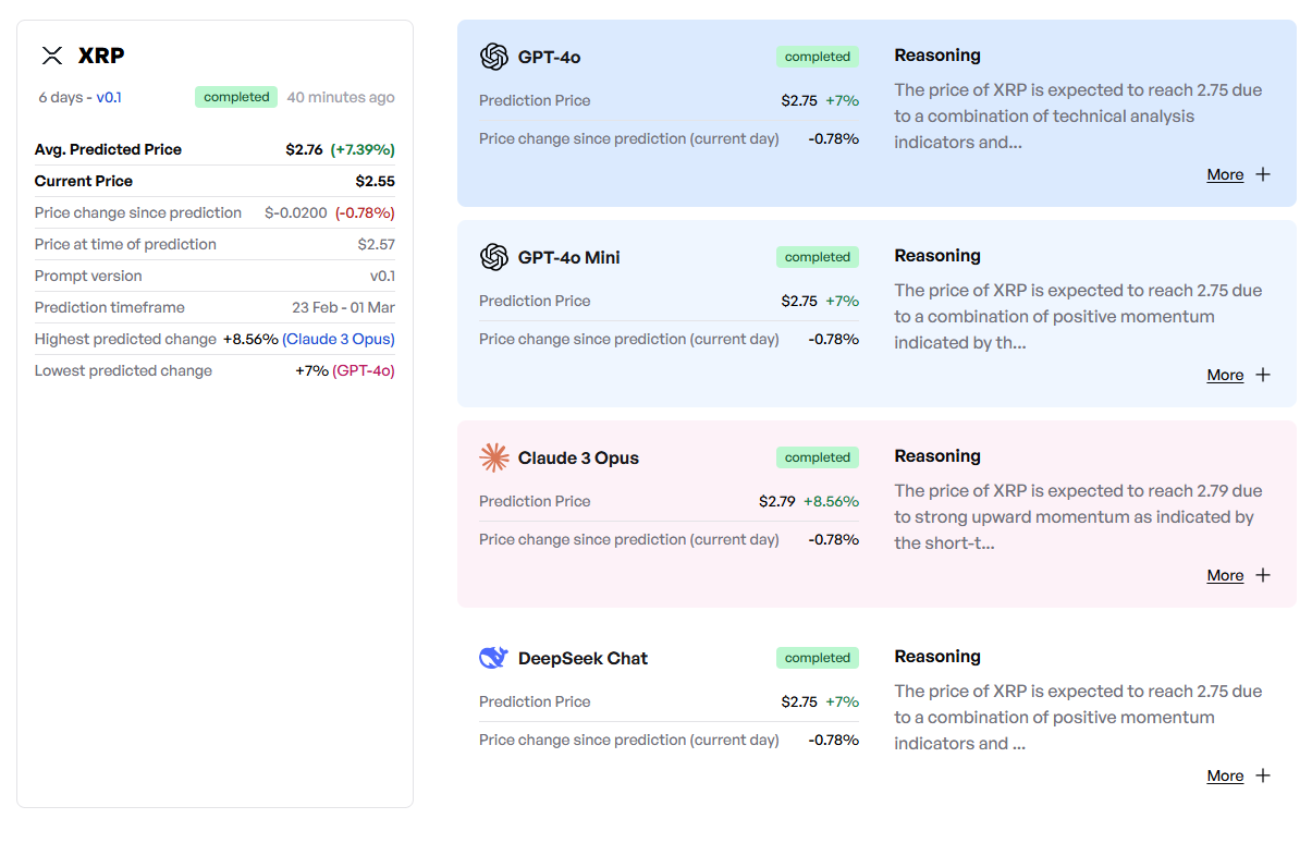 1740315573 744 XRP definit pour une decision de prix majeure
