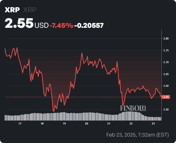 1740315574 659 XRP definit pour une decision de prix majeure