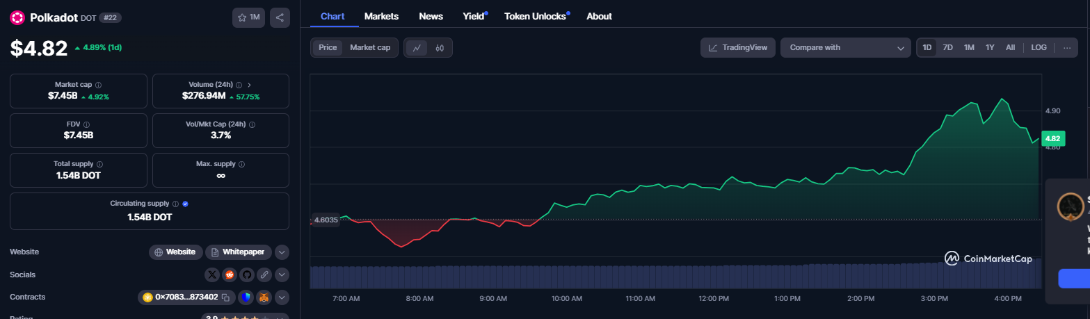 1740330575 330 Rexas Finance RXS