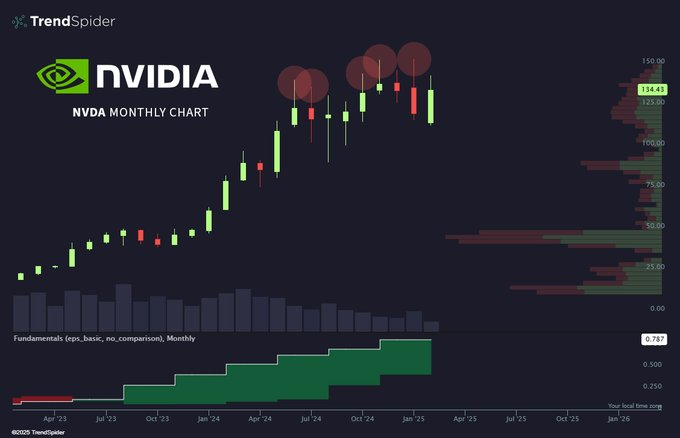 1740338124 369 Les benefices de Nvidia Doom NVDA seront ils au milieu de