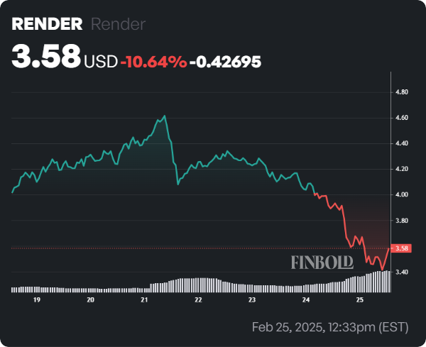 1740522799 101 5 Deai Crypto a envisager dacheter en 2025 selon Binance