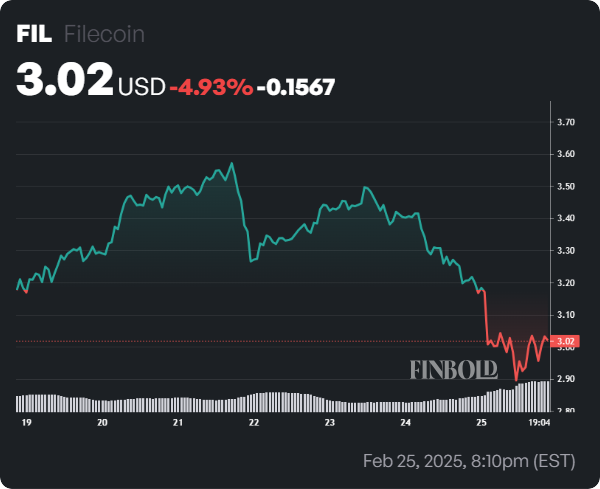 1740522799 251 5 Deai Crypto a envisager dacheter en 2025 selon Binance