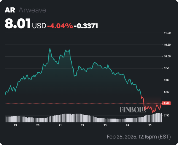 1740522799 578 5 Deai Crypto a envisager dacheter en 2025 selon Binance