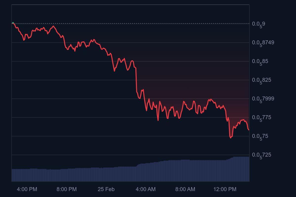 1740606665 905 Les baleines se chargent sur DTX pour des gains faciles