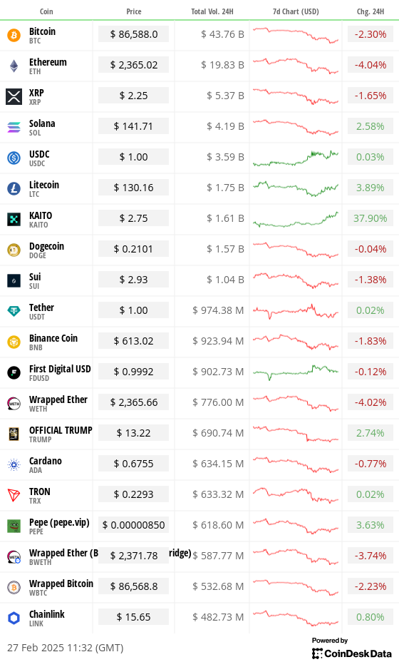 1740660142 459 Crypto Daybook Americas il peut ne pas en avoir envie