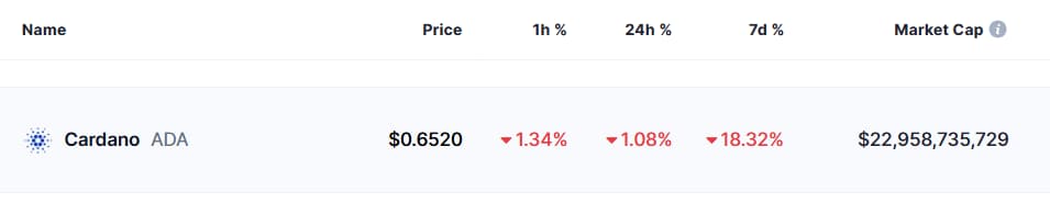 1740685824 396 2 crypto monnaies pour atteindre une capitalisation boursiere de 25 milliards
