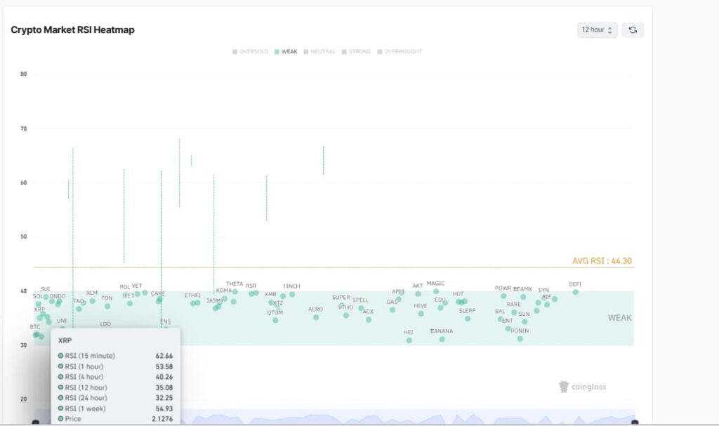 2 crypto-monnaies avec un statut RSI «faible» à acheter cette semaine 1740781740 795 2 crypto monnaies avec un statut RSI faible a acheter cette