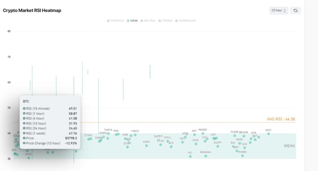 2 crypto-monnaies avec un statut RSI «faible» à acheter cette semaine 2 crypto monnaies avec un statut RSI faible a acheter cette