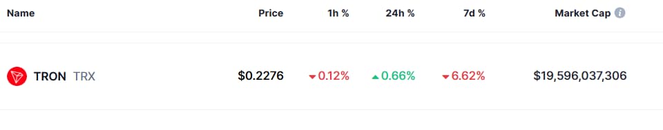 2 crypto monnaies pour atteindre une capitalisation boursiere de 25 milliards
