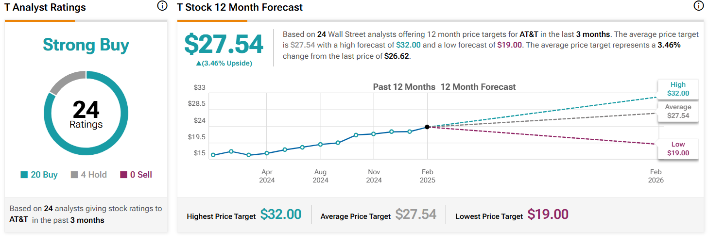 2 stocks de dividendes pour transformer 100 en 1