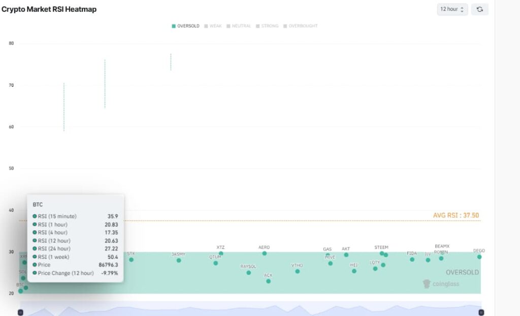 Achetez un signal pour deux crypto-monnaies survenue cette semaine Achetez un signal pour deux crypto monnaies survenue cette semaine
