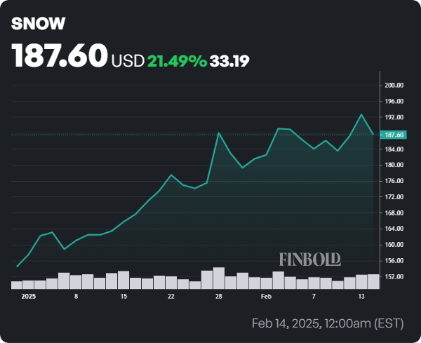Ce stock AI «commence à faire tourner les têtes»; Devriez-vous acheter? Ce stock AI commence a faire tourner les tetes Devriez vous
