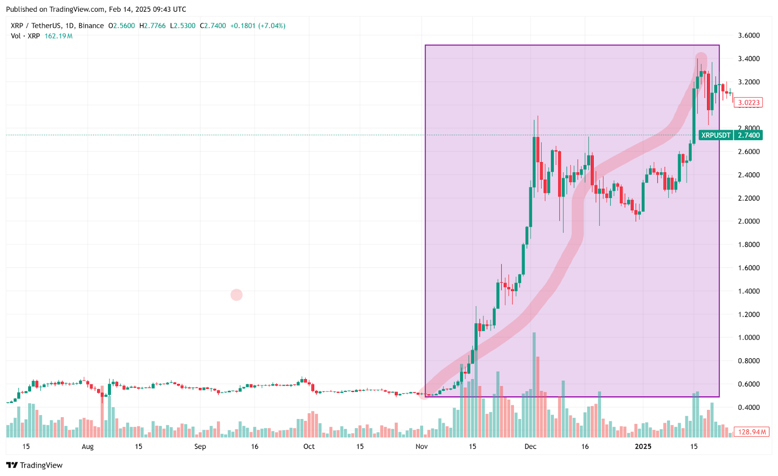 Cet Altcoin capturera une grande part de 190 billions de paiements avec leur solution Payfi instantanée Crypto-to-Fiat Cet Altcoin capturera une grande part de 190 billions de