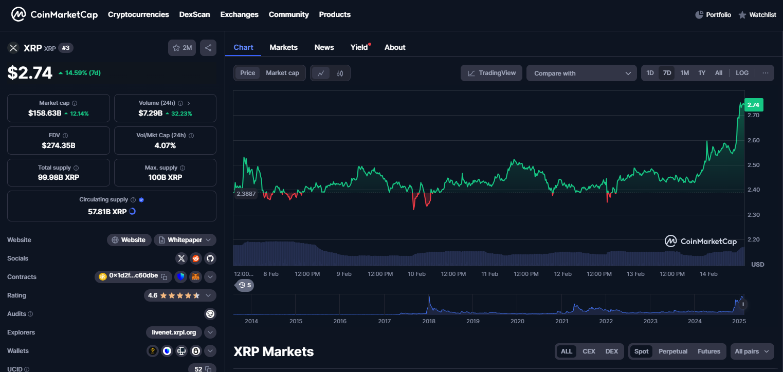 Cet Altcoin de 0,06 $ peut-il atteindre 2 $ au cours des 6 prochains mois après être devenu une forte concurrence à Ripple (XRP) sur le marché des paiements? Cet Altcoin de 006 peut il atteindre 2 au