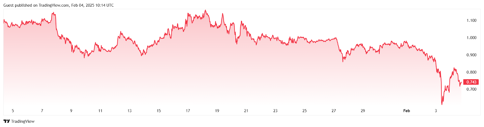 Charles Hoskinson pourrait acheter cet altcoin viral Charles Hoskinson pourrait acheter cet altcoin viral