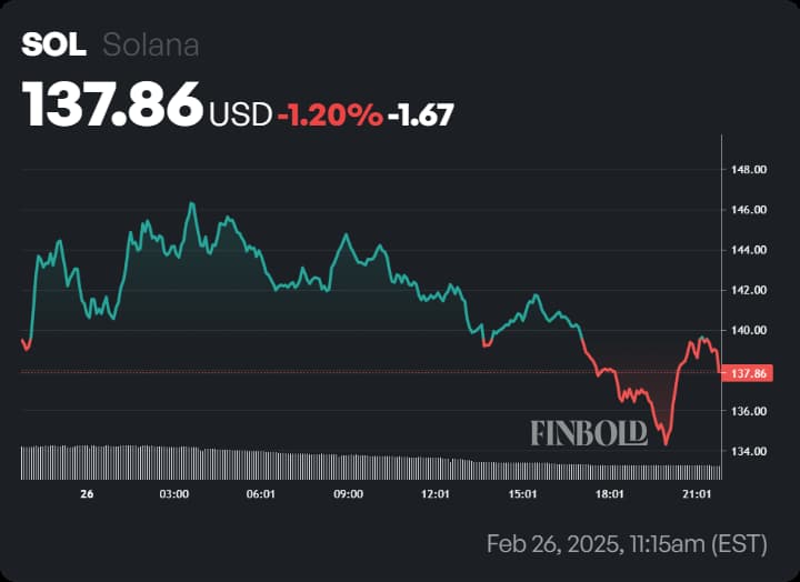 Chatgpt dit que Solana Price atteindra cet objectif d'ici mars 2025 Chatgpt dit que Solana Price atteindra cet objectif dici mars