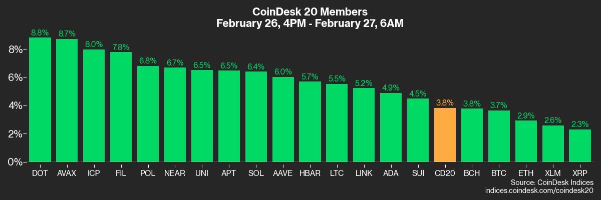 Crypto Daybook Americas il peut ne pas en avoir envie