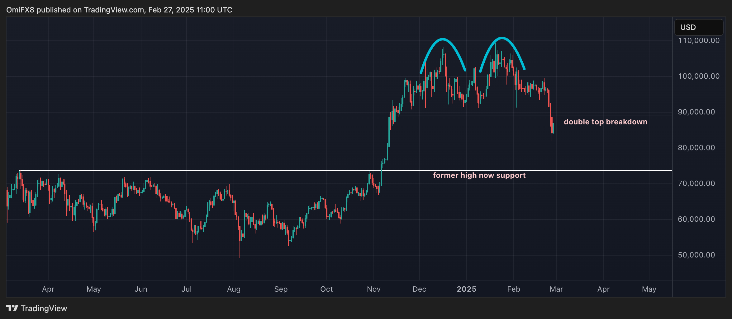 Crypto Daybook Americas il peut ne pas en avoir envie