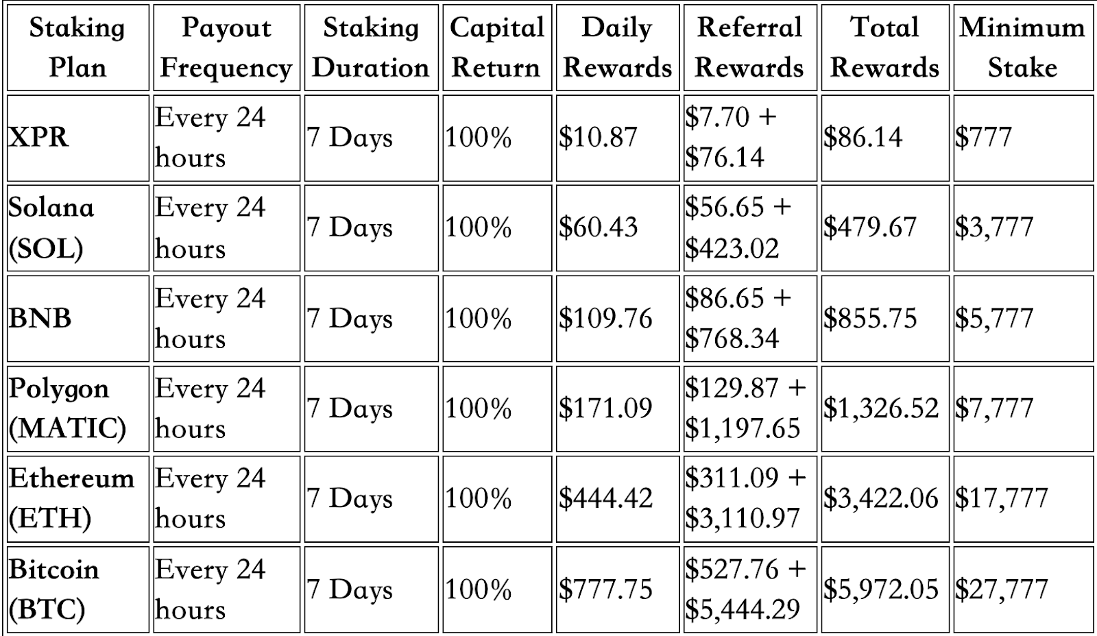 Deverrouiller High Crypto revient avec le 7e anniversaire de KeyNode
