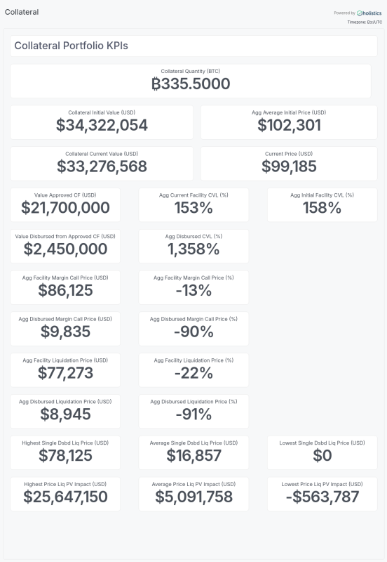 Galoy lance un logiciel de prêt soutenu par Bitcoin, définit les travaux de base de la banque open source