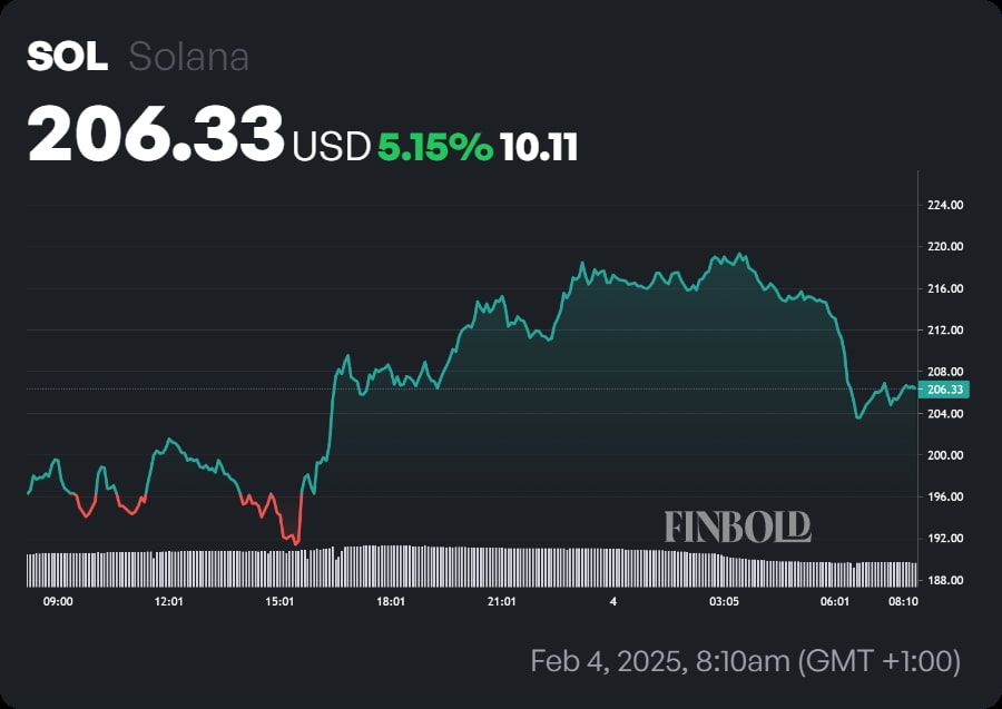 LIA definit le prix de Solana pour la Saint Valentin 2025